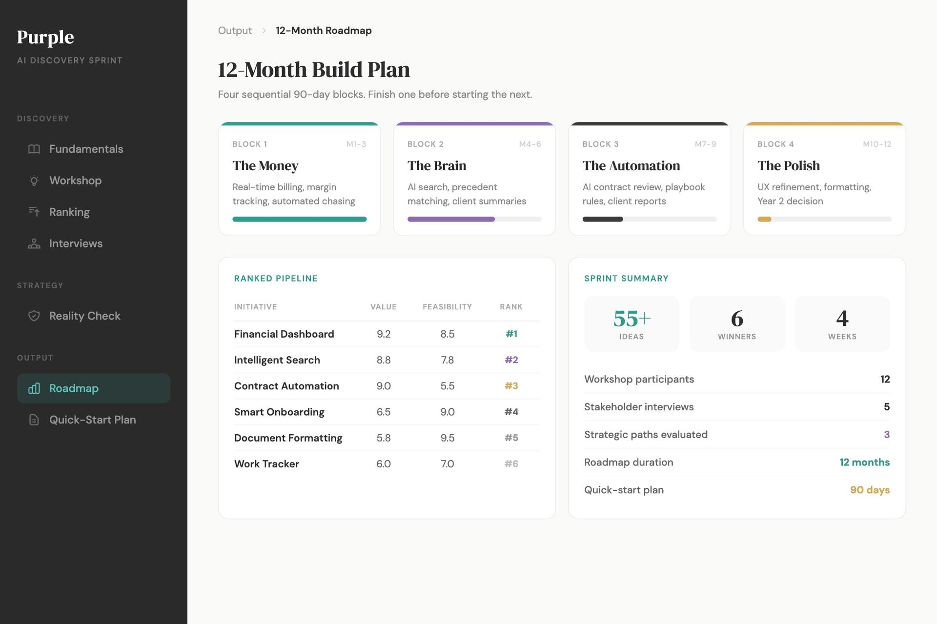AI Discovery & Roadmap - A four-week discovery sprint that generated 55+ ideas, ranked them on value and feasibility, and delivered a 12-month build plan for a unified internal platform - with a 90-day quick-start to get moving immediately.
