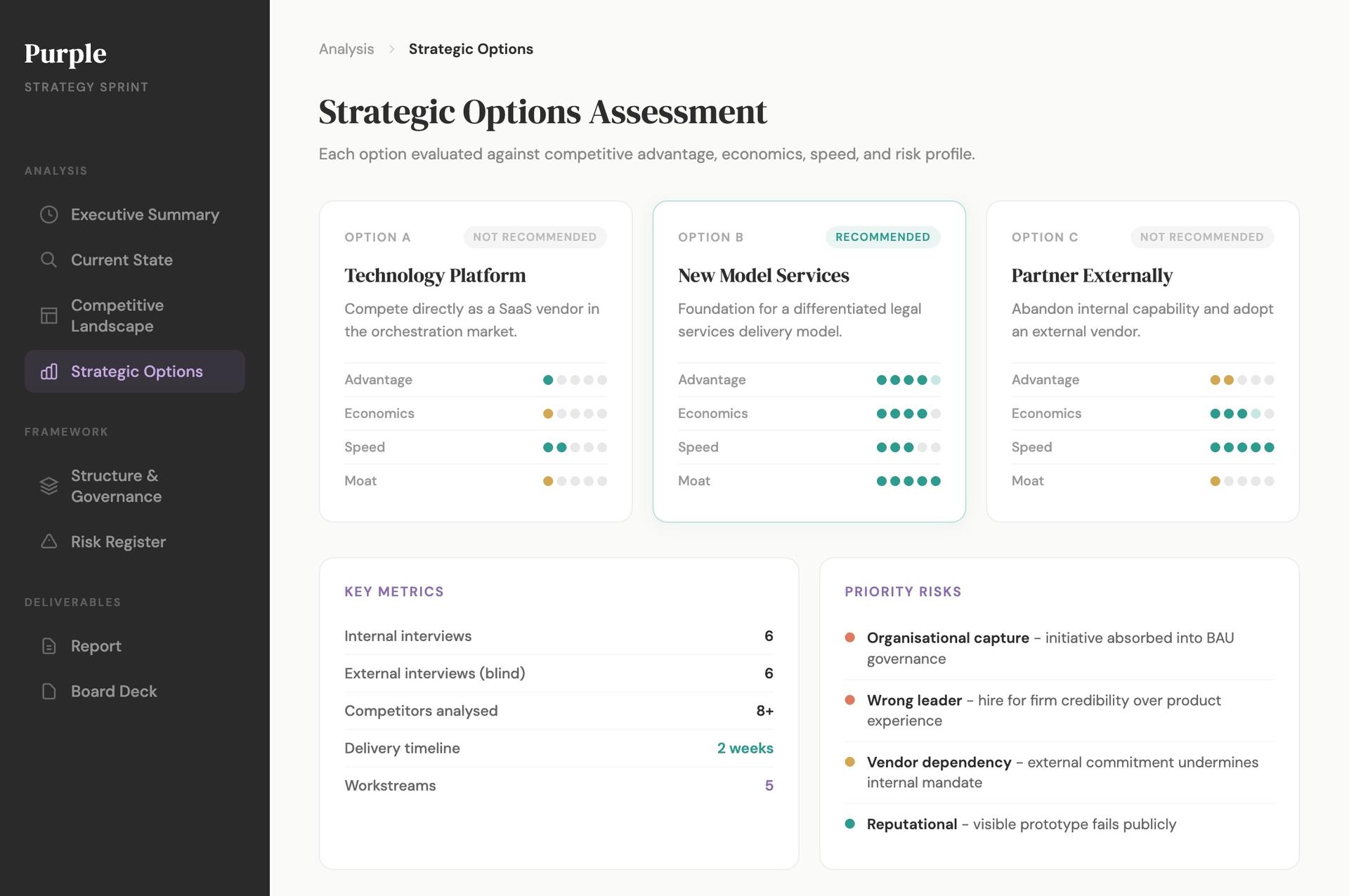 Commercialisation Strategy - A two-week strategy sprint to evaluate commercialisation options for an internal AI platform, delivering a board-ready strategic report, presentation deck, and decision framework ahead of a critical leadership meeting.