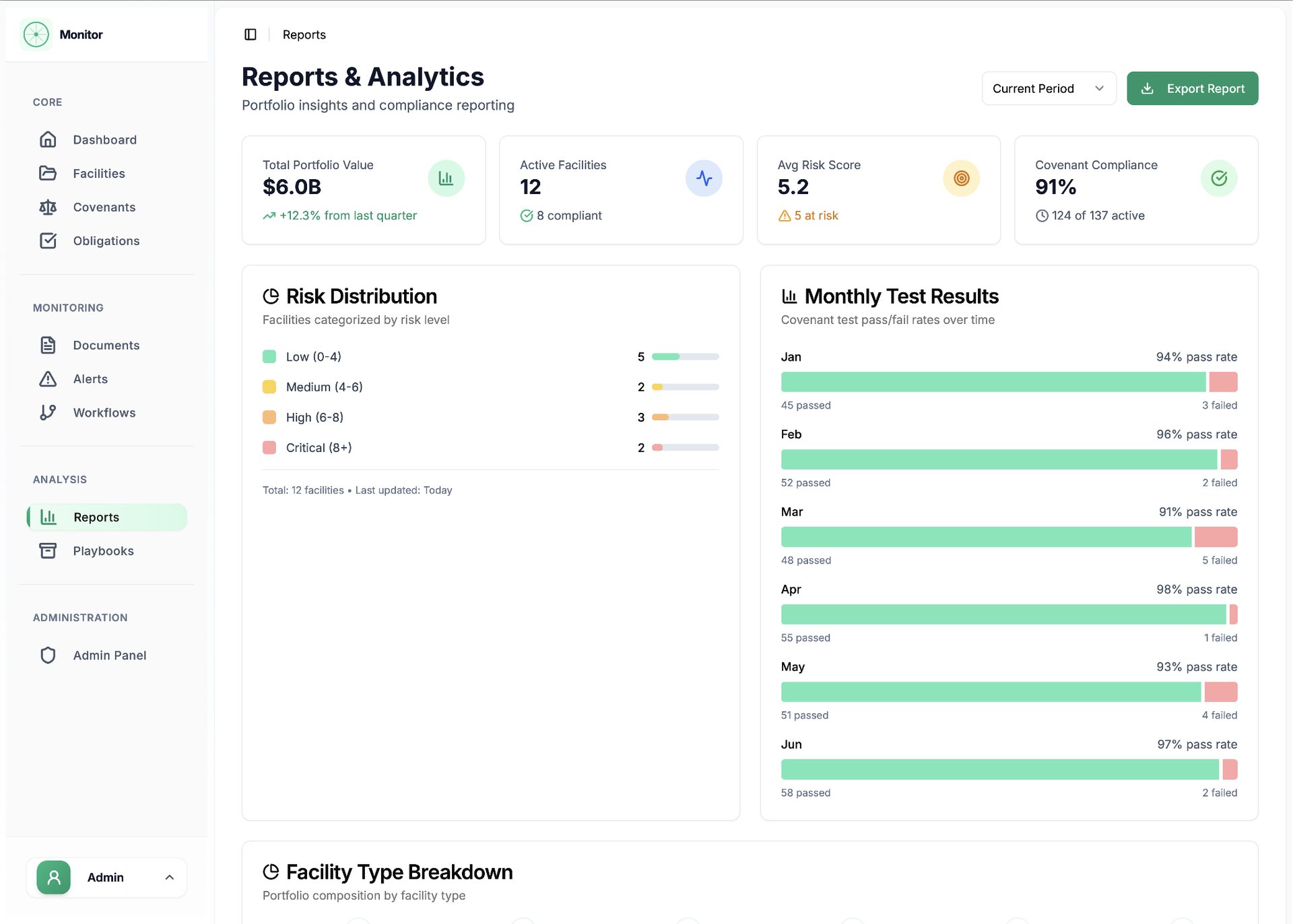 Facility Covenant Monitoring challenge