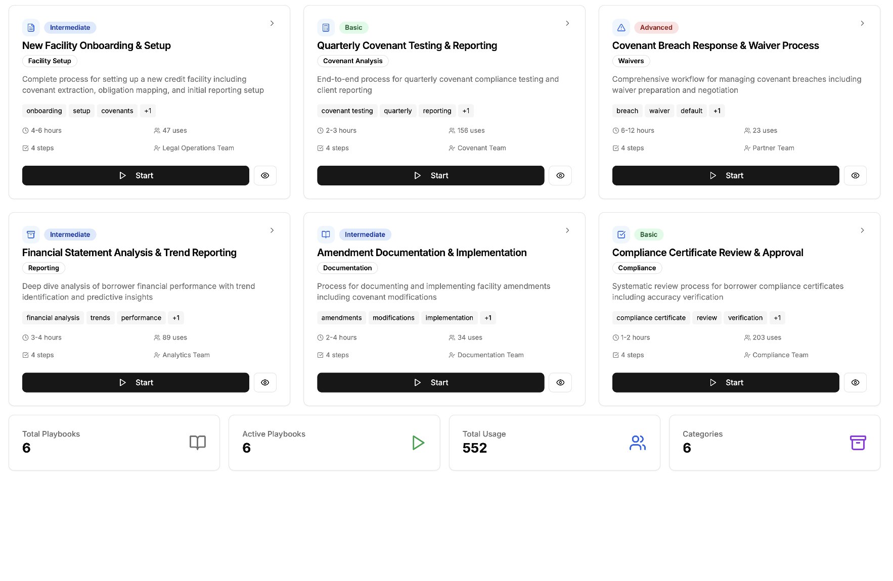 Facility Covenant Monitoring solution