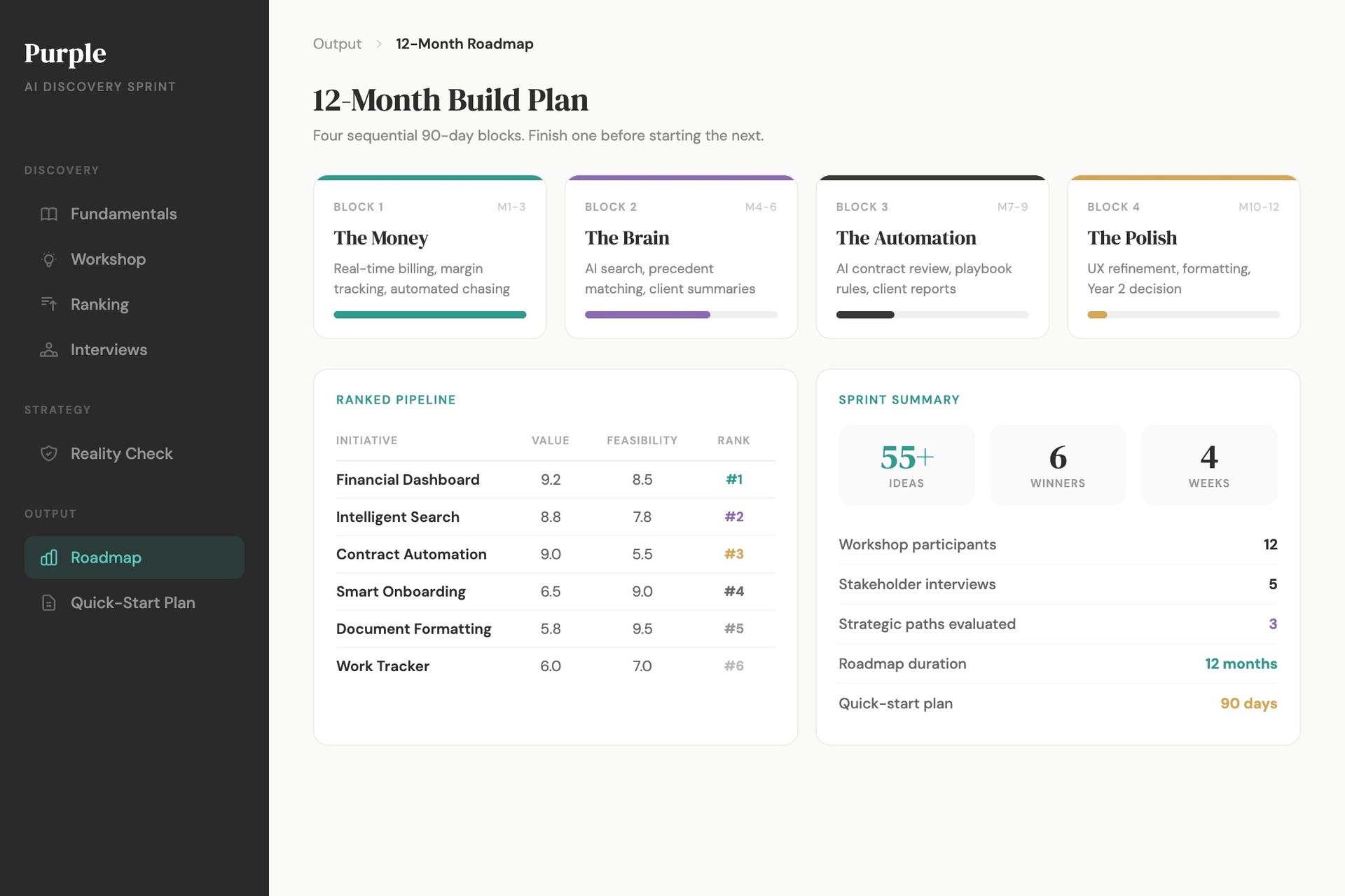 AI Discovery & Roadmap - A four-week discovery sprint that generated 55+ ideas, ranked them on value and feasibility, and delivered a 12-month build plan for a unified internal platform - with a 90-day quick-start to get moving immediately.