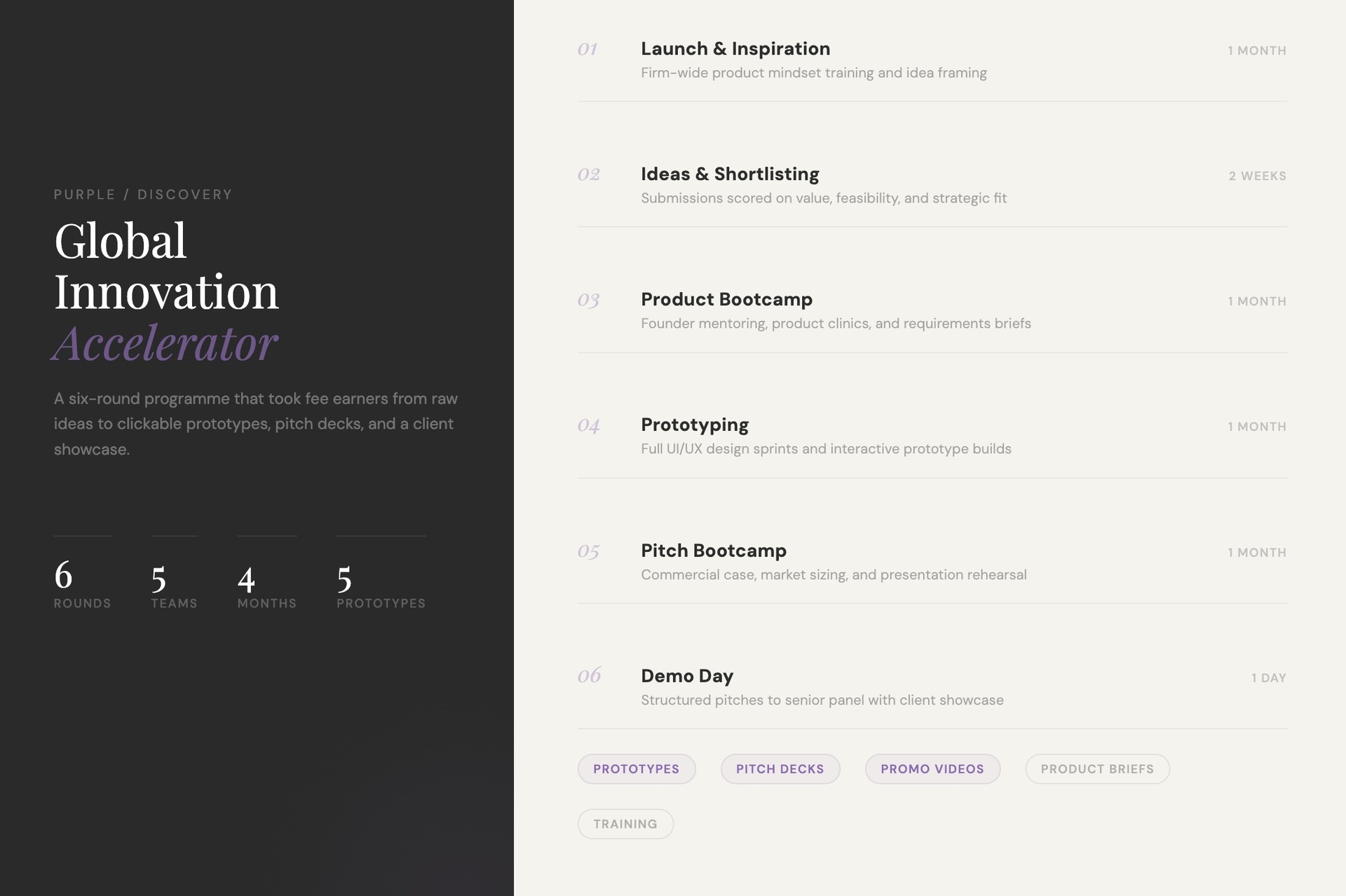 Global Innovation Accelerator - A six-round innovation programme that took fee earners from raw ideas to clickable prototypes, pitch decks, and animated promotional videos - culminating in a client showcase that senior board members called the firm 'at its best'.